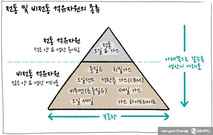 [에너지학개론] 제11강. 석유란 무엇일까? | GSC IL MH study what is oil 2019 01 20190118 3 2