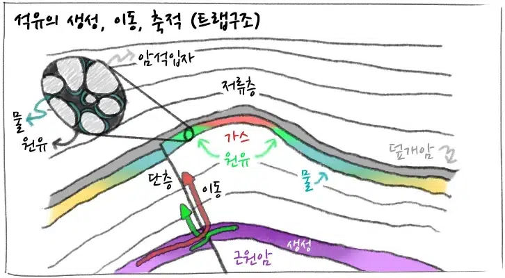 [에너지학개론] 제12강. 석유 E&P(Exploration&Production) 업계와 비전통 석유자원 | 20190212 01 01