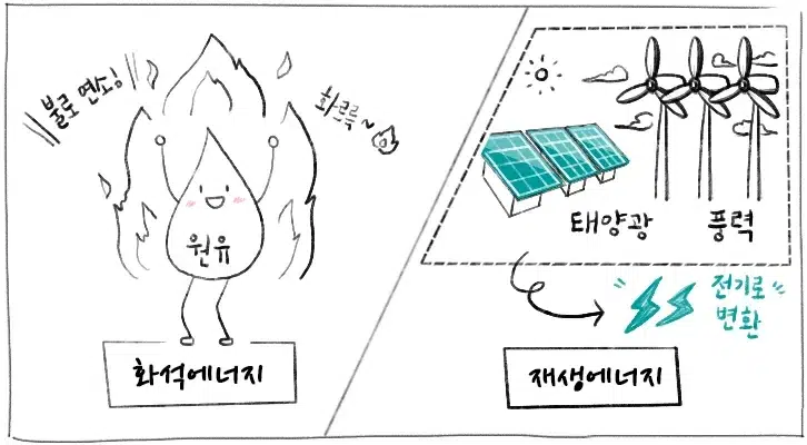 [에너지학개론] 제14강. 세계 석유수요 현황 : 석유는 어디에 어떻게 사용되고 있나? | 20190411 01 01