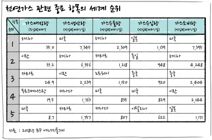 [에너지학개론] 제14강. 세계 석유수요 현황 : 석유는 어디에 어떻게 사용되고 있나? | 20190411 01 03