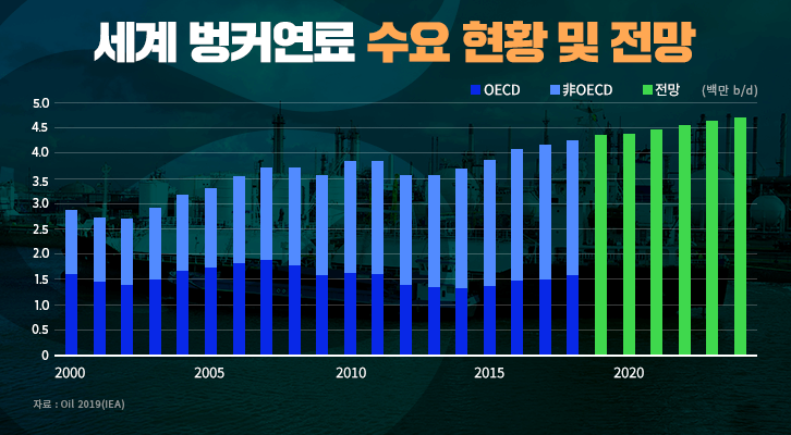 [에너지리포트] IMO 2020 환경규제 시행에 따른 석유 시장 전망 | GSC MH report iea report imo2020 201904 02 1 1