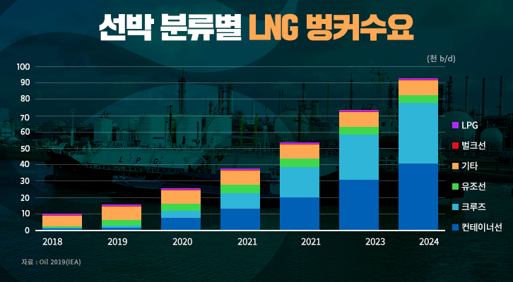 [에너지리포트] IMO 2020 환경규제 시행에 따른 석유 시장 전망 | GSC MH report iea report imo2020 201904 04 1 1