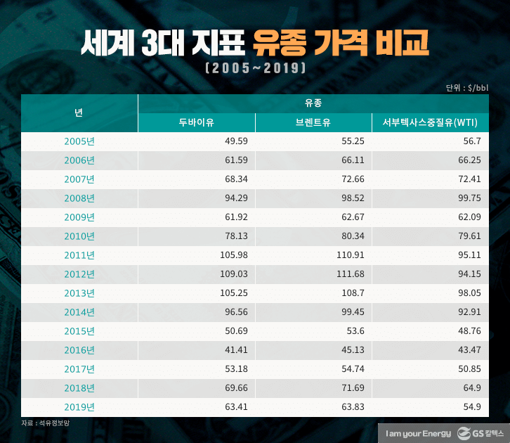 세계 초강대국 미국, 셰일원유 등에 업고 생산·수출도 세계 1위 | GSC MH IL column usa shaleoil export 2019 04 02 1