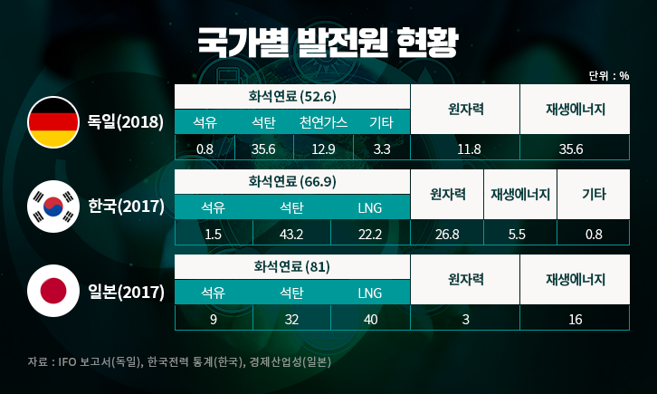 [에너지리포트] 독일의 디젤차 vs 전기차 CO₂ 배출비교 | GSC IL MH report disel ev co2 comparison 201905 01 2