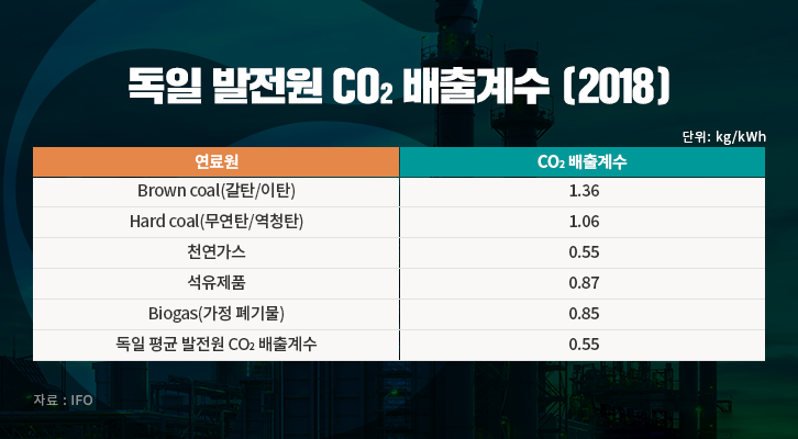 [에너지리포트] 독일의 디젤차 vs 전기차 CO₂ 배출비교 | GSC IL MH report disel ev co2 comparison 201905 02 2