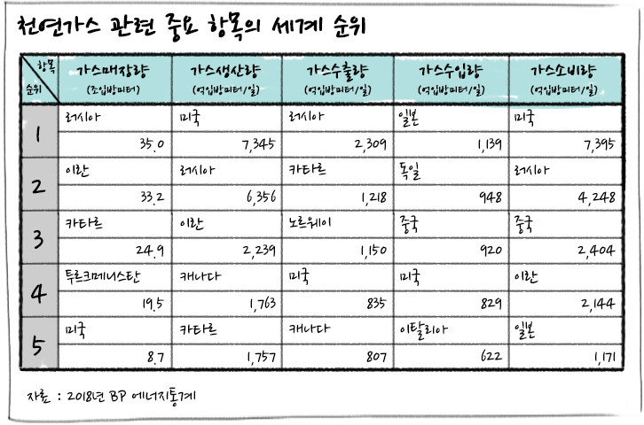 [에너지학개론] 제15강. 세계 석유공급 현황 : 석유는 누가 생산하여 어떻게 공급되고 있나? | GSC IL MH study global oil demand 2019 04 2