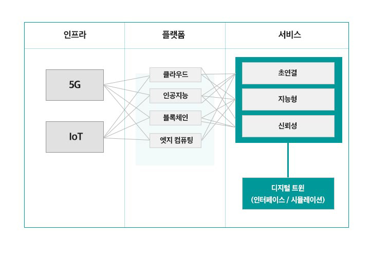 4차 산업혁명 시대: 디지털 트랜스포메이션으로 혁신하라 | magazine gscaltex column digitaltransformation 08 1