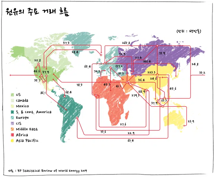 [에너지학개론] 제17강. 세계 석유 거래, 재고, 수송 : 세계 산업과 경제를 살아 움직이게 하는 석유 | 20190718 01 02