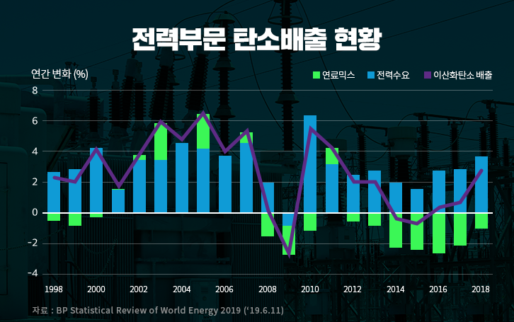 2019 BP 세계 에너지 통계 분석 (1), '에너지 먹는 하마 중국..?' | GSC MH column 68th BP energy statistics review 201907 7 1