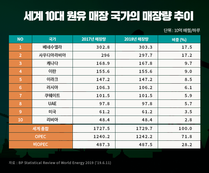 2019 BP 세계 에너지 통계 분석 (1), '에너지 먹는 하마 중국..?' | GSC MH column 68th BP energy statistics review 201907 8 1