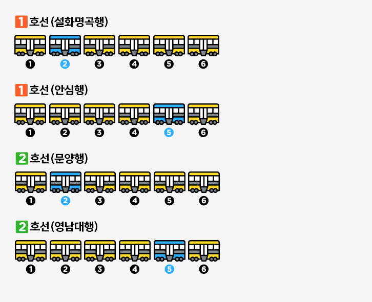 [생활 속 에너지] 여름철 통근러 필수! 지하철 약냉방칸 위치 | GSC BP MH life energy low air conditioned block 20190808 05 B 1 1