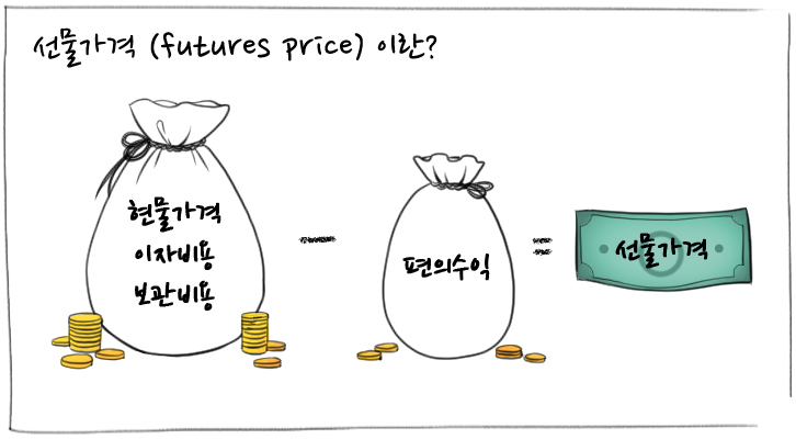 [에너지학개론] 제19강. 국제유가를 결정하는 요인은 무엇일까? | GSC IL MH study oil prices change 201909 2 1