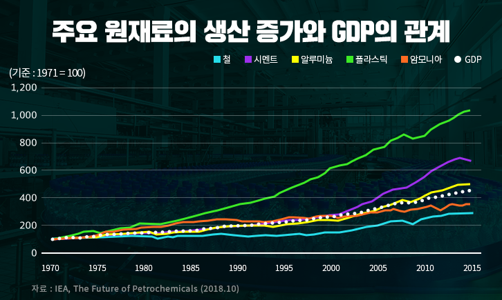 [에너지리포트] 석유화학 산업의 현재와 미래 | GSC MH report petrochemical present and future 201909 1 1