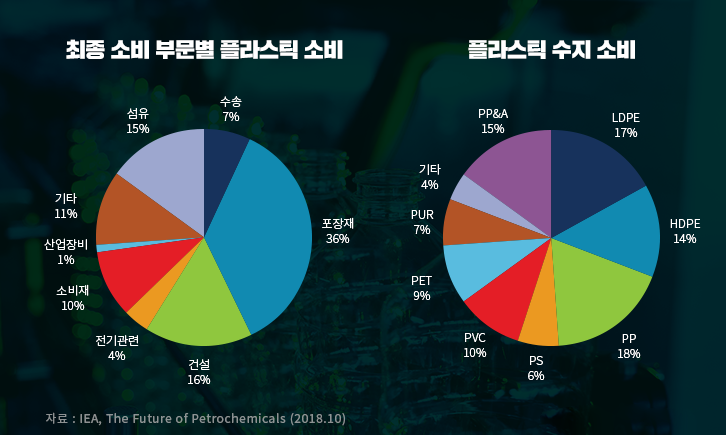 [에너지리포트] 석유화학 산업의 현재와 미래 | GSC MH report petrochemical present and future 201909 2 1