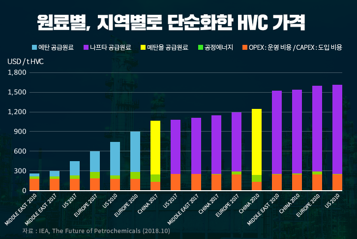 [에너지리포트] 석유화학 산업의 현재와 미래 | GSC MH report petrochemical present and future 201909 3 1