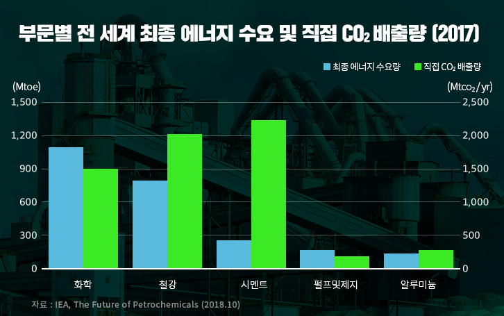 [에너지리포트] 석유화학 산업의 현재와 미래 | GSC MH report petrochemical present and future 201909 4 1