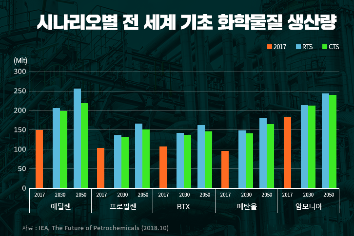 [에너지리포트] 석유화학 산업의 현재와 미래 | GSC MH report petrochemical present and future 201909 5 1