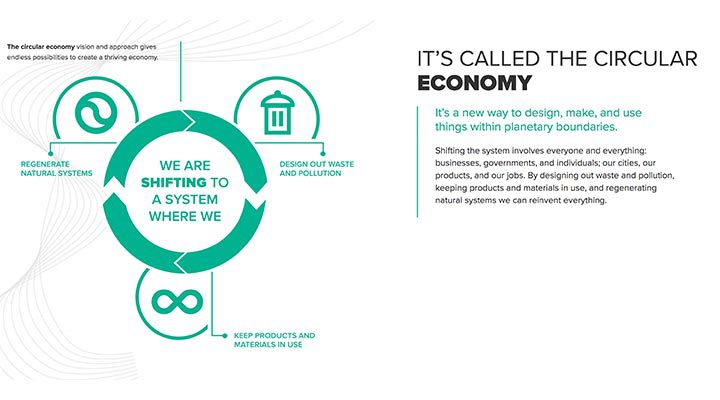 한 눈으로 보는 ‘지속가능한 플라스틱 순환경제(Circular Economy)'