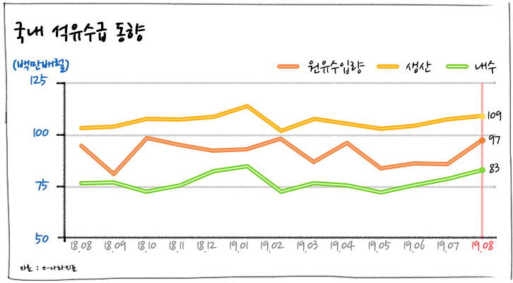 [에너지학개론] 제21강. 우리나라에서 석유는 어떻게 사용되고 있을까? | 20191128 01 01