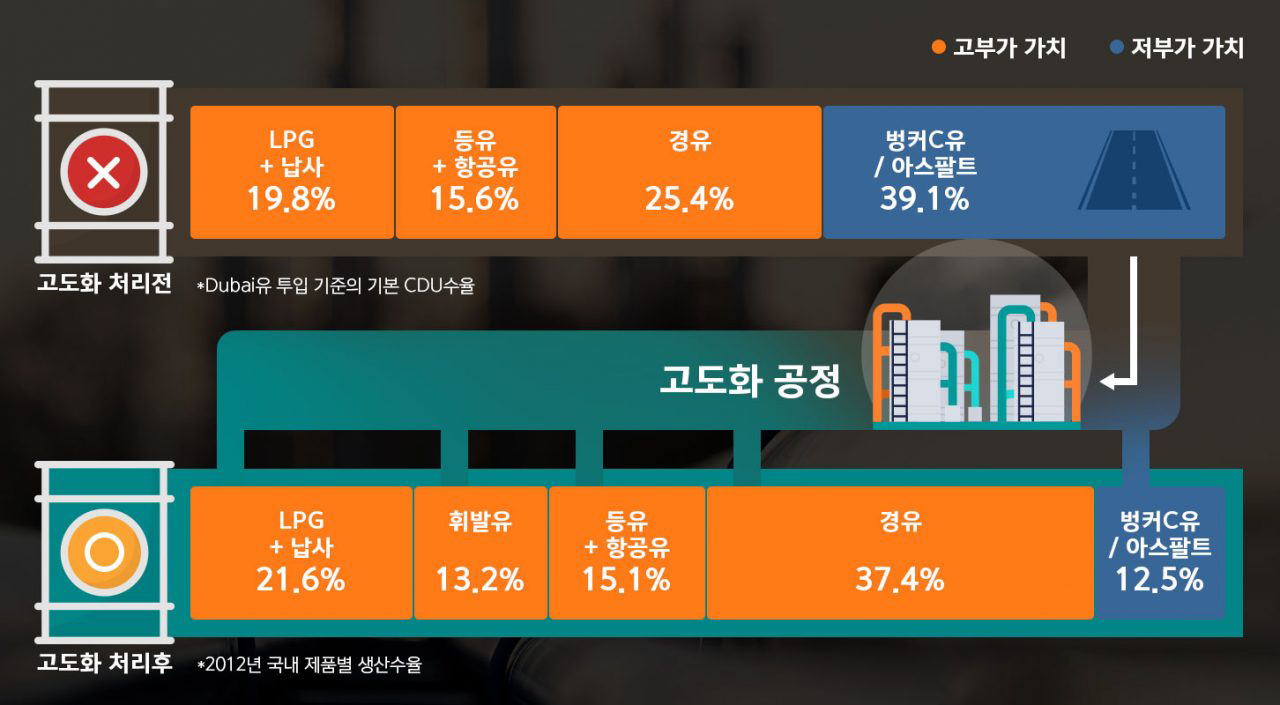 [에너지라이프] 거대한 선박과 발전소를 움직이는 연료, 중유 | GSC MH energylife product heavyoil 201911 05 1 1