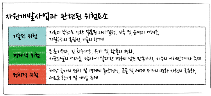 [에너지학개론] 제22강. 우리나라의 석유 개발은 어떻게 이루어지고 있을까? | GSC IL MH study south korea oil development 201912 3 2 1