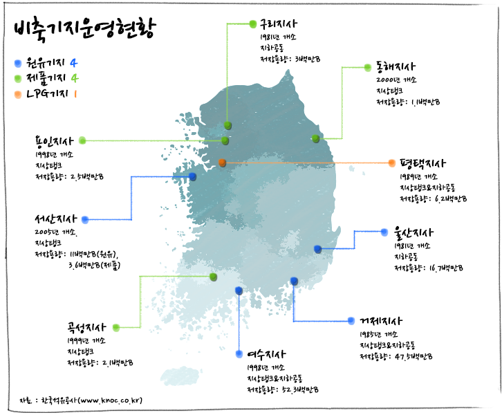 [에너지학개론] 제23강. 우리나라의 석유 비축 및 오일허브 사업 현황은? | GSC IL MH study oil reserve oil hub 202001 1 1