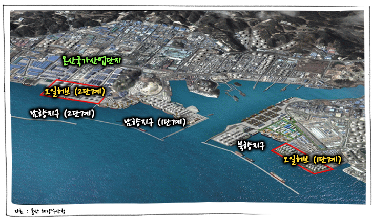 [에너지학개론] 제23강. 우리나라의 석유 비축 및 오일허브 사업 현황은? | GSC IL MH study oil reserve oil hub 202001 2