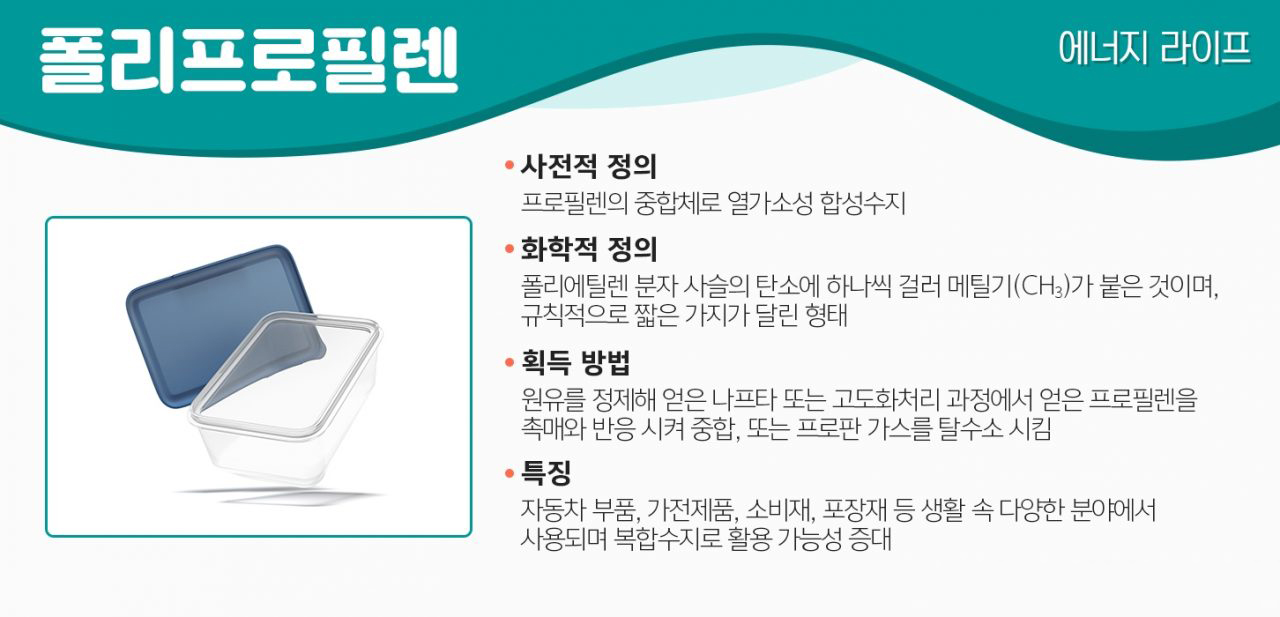 [에너지라이프] 폴리프로필렌, 자동차 부품에서 지폐까지 | GSC MH energylife product polypropylene 20200103 1 12 1