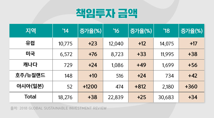 [ESG] 우리는 왜 ESG에 주목해야 할까? | GSC BS MH ESG COLUMN 200220 2 1 1