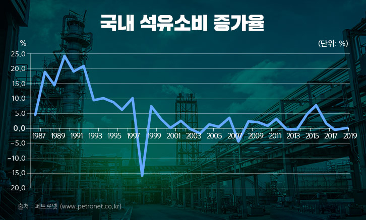 석유산업의 미래는 암울한가? | GSC MH column insight of future petro industry 202003 2 1