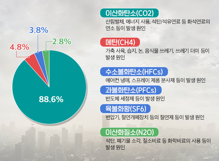 기후변화, 이제는 막아야 할 때_1. 기후변화의 정의와 원인 | GSC BS MH climate change concept 20200421 4 1