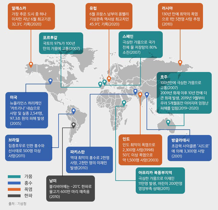 기후변화, 이제는 막아야 할 때_2. 지구의 복수? 기후변화가 인류에게 미치는 영향 | GSC BS MH esg impact of climate change 200428 3 1 1