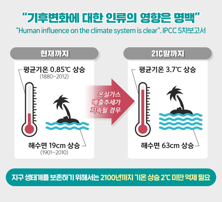 기후변화, 이제는 막아야 할 때_2. 지구의 복수? 기후변화가 인류에게 미치는 영향 | GSC BS MH esg impact of climate change 200428 4 1