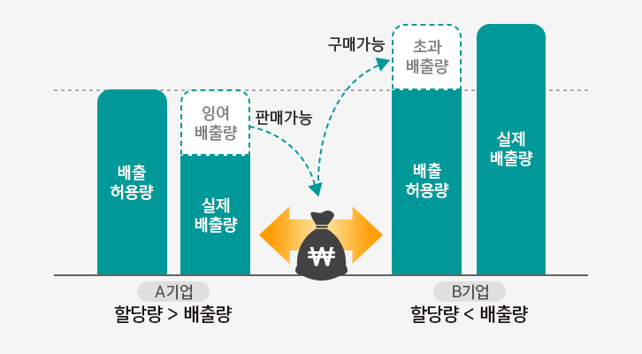 기후변화, 이제는 막아야 할 때_3. 기후변화에 대처하는 우리의 자세 | GSC BS MH esg efforts to respond to climate change 200507 11 1