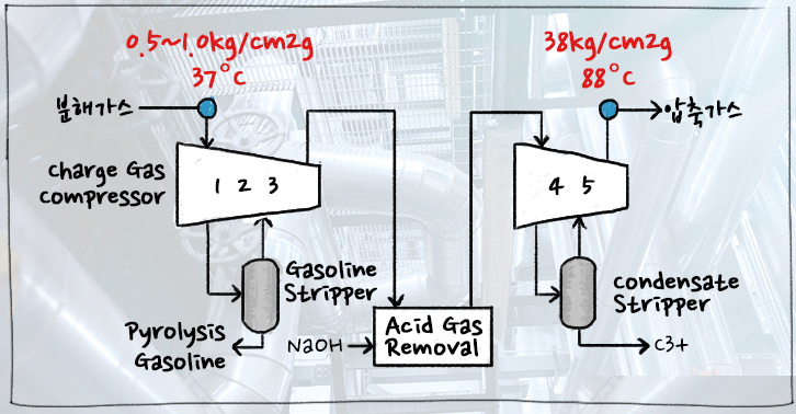 [에너지학개론] 제 25강. 올레핀과 방향족 생산공정의 개요 | GSC IL MH study aromaticity olefin 202005 3 1