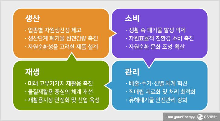 단 14%만 재활용되는 폐플라스틱, 분리수거만이 답이 아니라면? | GSC BS MH circulationeconomic 20200630 5 1 1