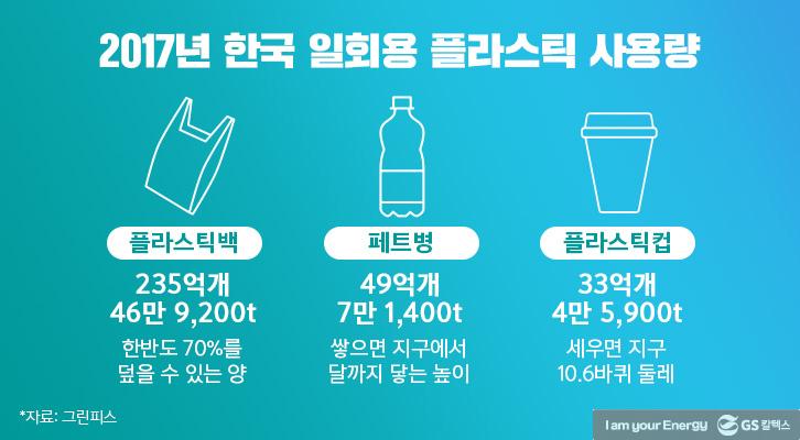 일상 속 일회용품을 줄이는 습관 | GSC BP MH Reducing Disposable Goods 20200713 1 1