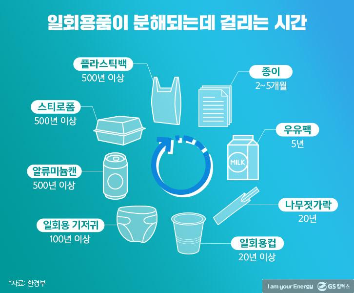 일상 속 일회용품을 줄이는 습관 | GSC BP MH Reducing Disposable Goods 20200713 2 1