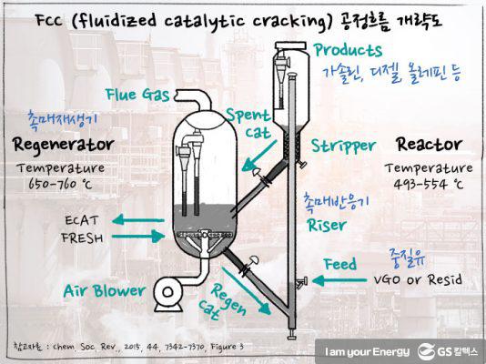 [에너지학개론] 제 27강. MFC와 PE/PP 공정 | GSC IL MH study mfc process 202008 1 1 534x400 1