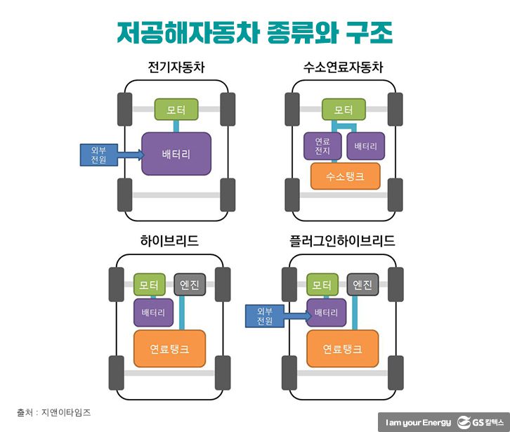 같은 듯 다른, 친환경차와 저공해차는 이란성 쌍둥이!