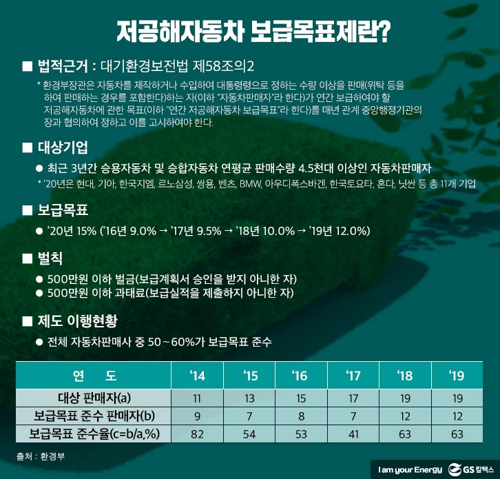 같은 듯 다른, 친환경차와 저공해차는 이란성 쌍둥이!