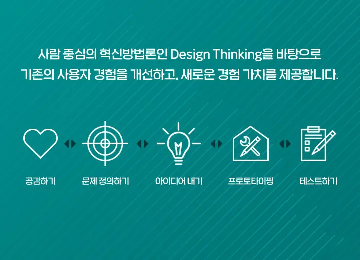 주유소 이용 고객을 위한 GS칼텍스의 새로운 시도 Micro Battle Festival(마이크로 배틀 페스티벌) | 20201130 micro battle festival design thinking