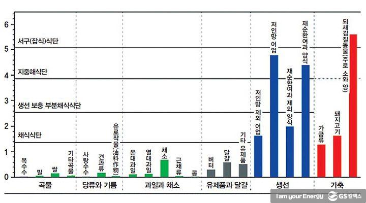 육식을 줄이면 기후위기 극복에 얼마나 도움이 될까 | magazine meat and climate change 01