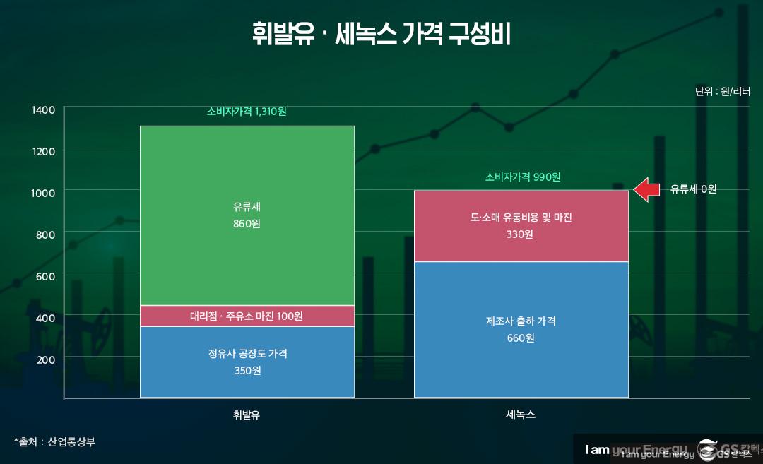 900원짜리 휘발유, 추억인가 악몽인가? | 20201209 03 04