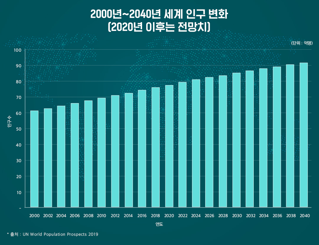 미래의 원유 소비량, 누구 말이 맞나? | 20201215 01 03