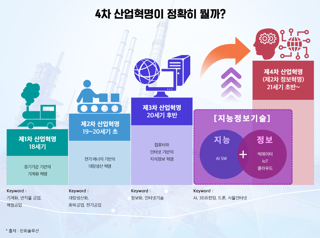 [에너지학개론] 제 29강. 석유화학 산업과 4차 산업혁명의 만남 | 20201228 02 02