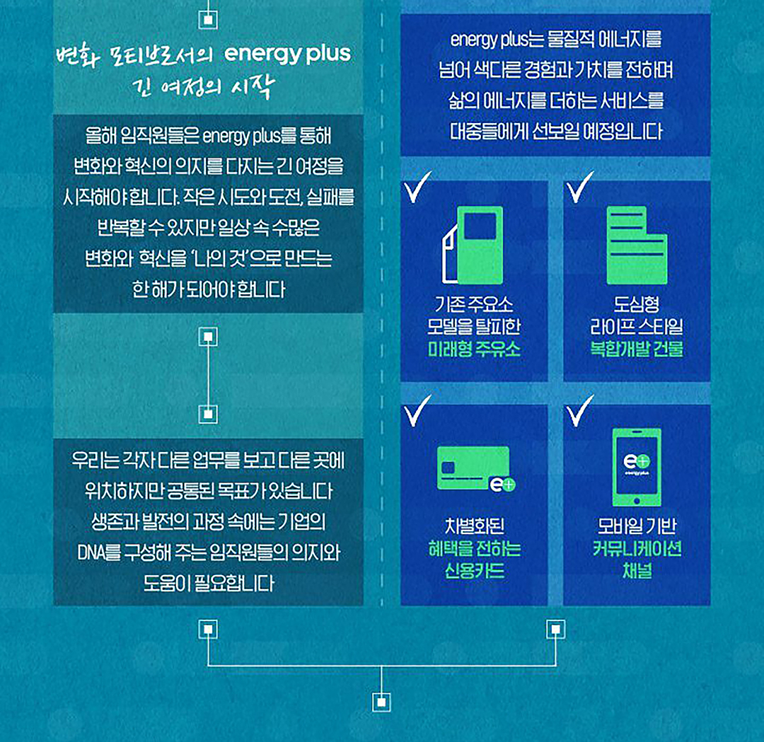 에너지 기업으로서의 ‘변화’와 ‘확장’의 의지를 담은 GS칼텍스 ‘energy plus’