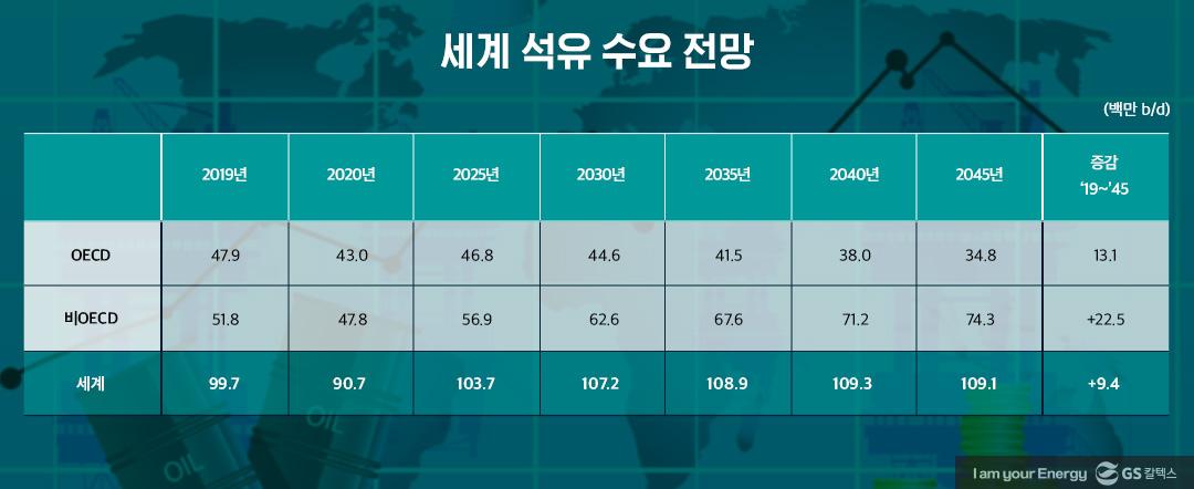 [에너지리포트] 중·장기 석유 수급 전망 | 20210111 02 01