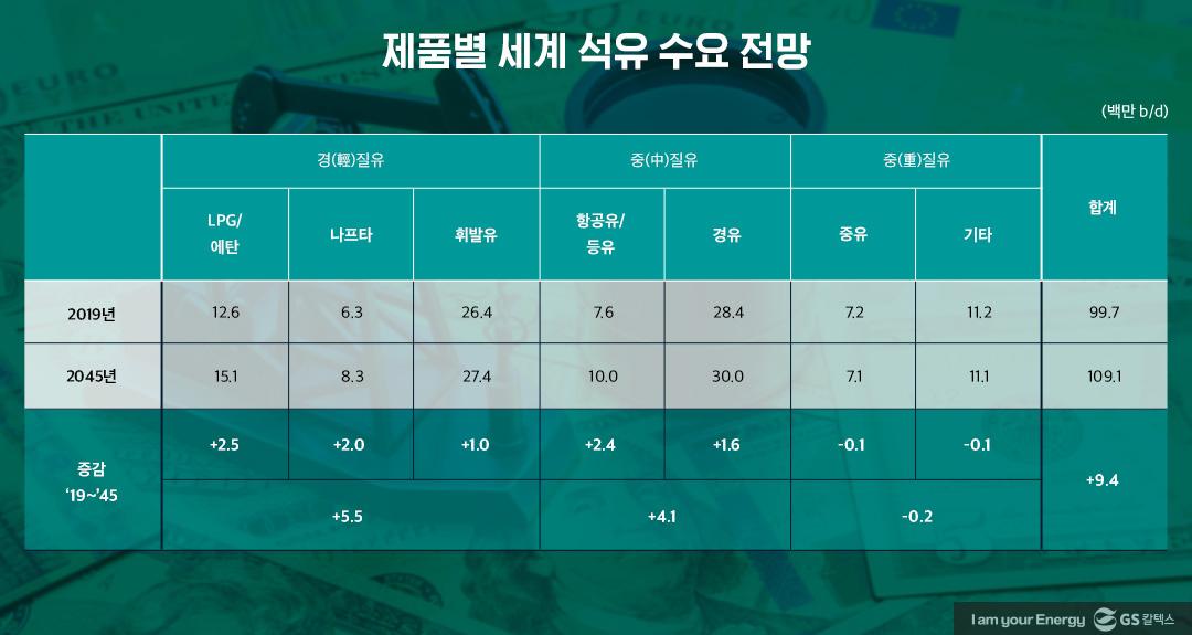 [에너지리포트] 중·장기 석유 수급 전망 | 20210111 02 02