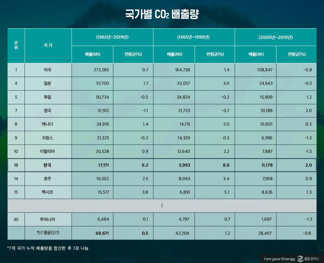 [에너지리포트] 중·장기 석유 수급 전망 | 20210111 02 05